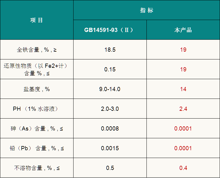 聚合硫酸铁