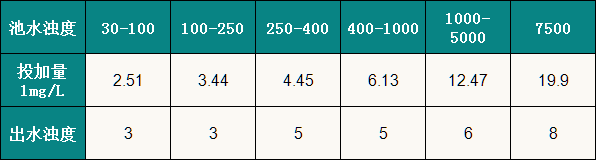 聚合氯化铝1