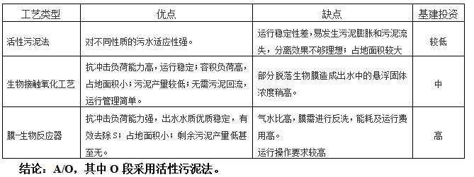 好氧技术选择