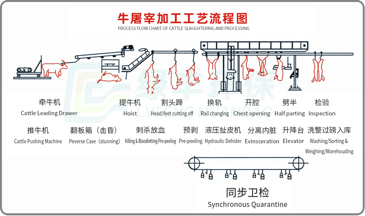 工程-详情页-牛屠宰_01