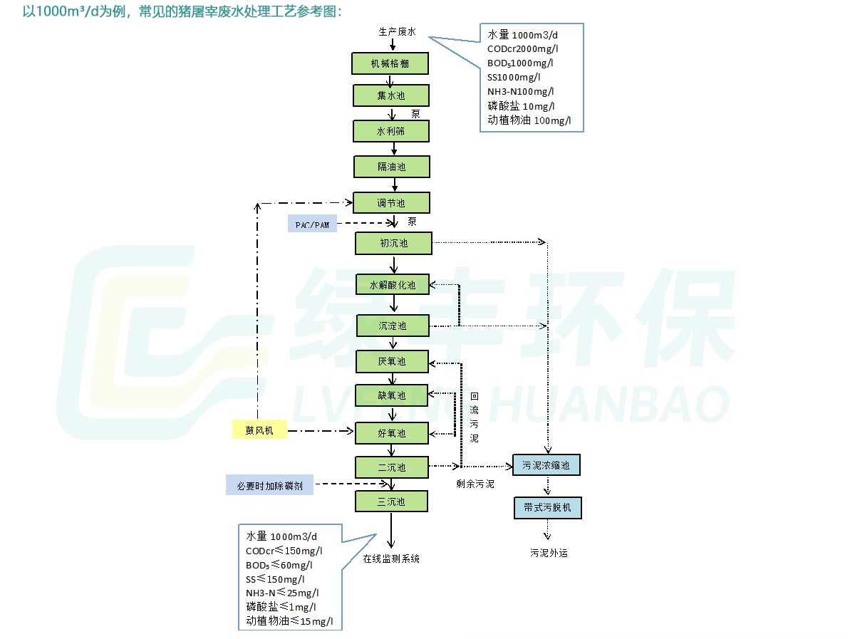 工程-详情页-猪屠宰_03