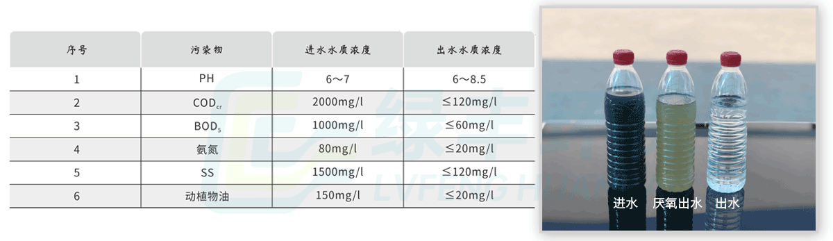 工程-详情页-鸡屠宰_02