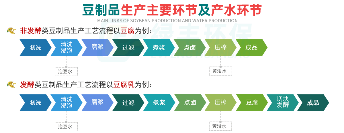 豆制品废水详情页_03