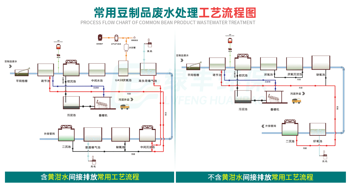 豆制品废水详情页_09