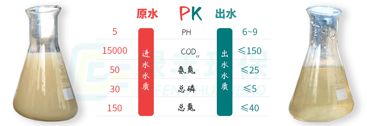 豆制品废水处理进出水对比-详情页_01