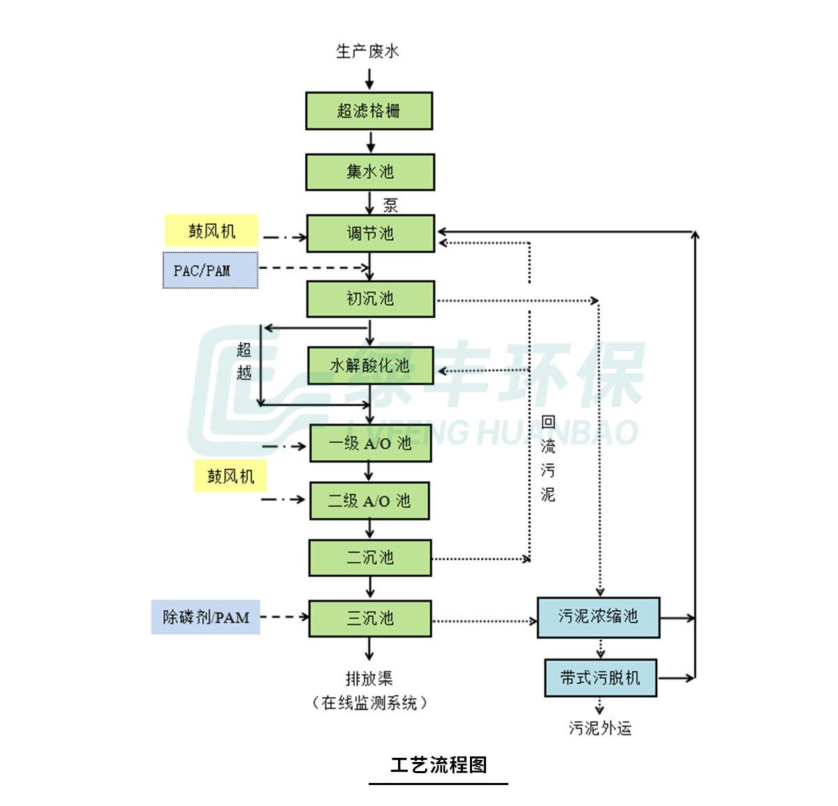 配图-原阳中央厨房_07