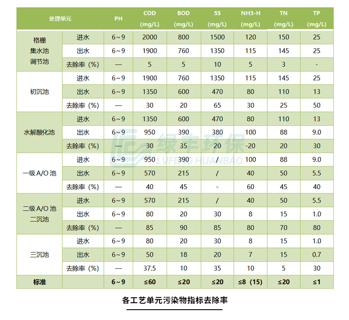 配图-原阳中央厨房_09