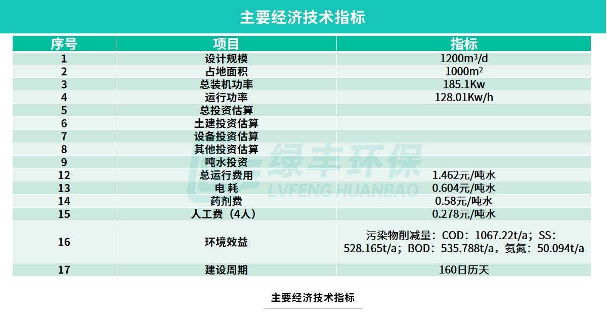 配图-臧营桥肉鸡屠宰加工废水处理工程2_08