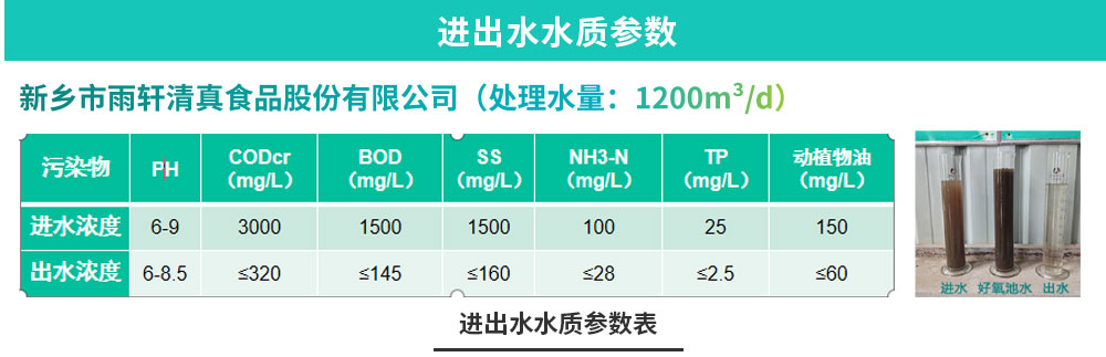 雨轩食品_09