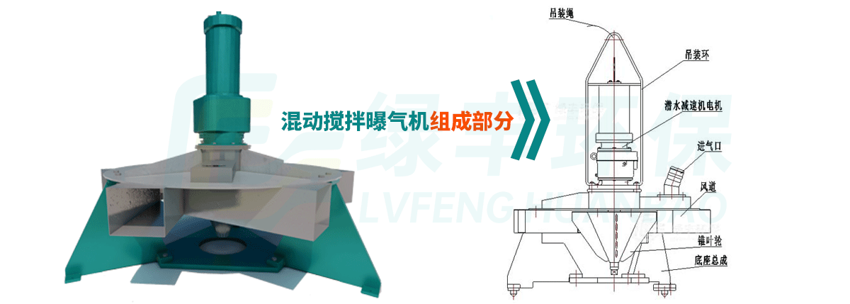 混动潜水搅拌曝气机-详情页_02