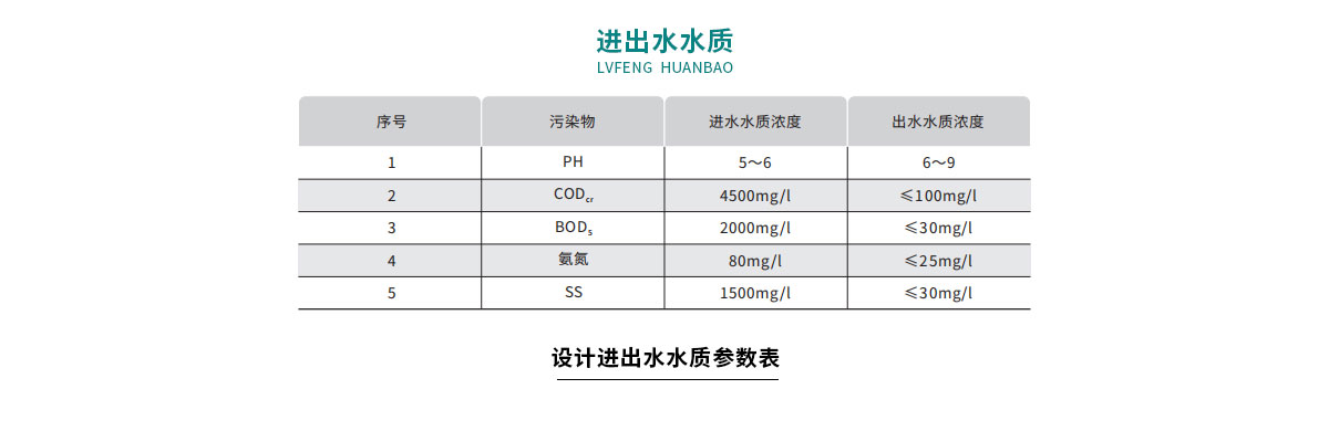 配图-蒙牛乳业乳制品加工废水处理工程_04