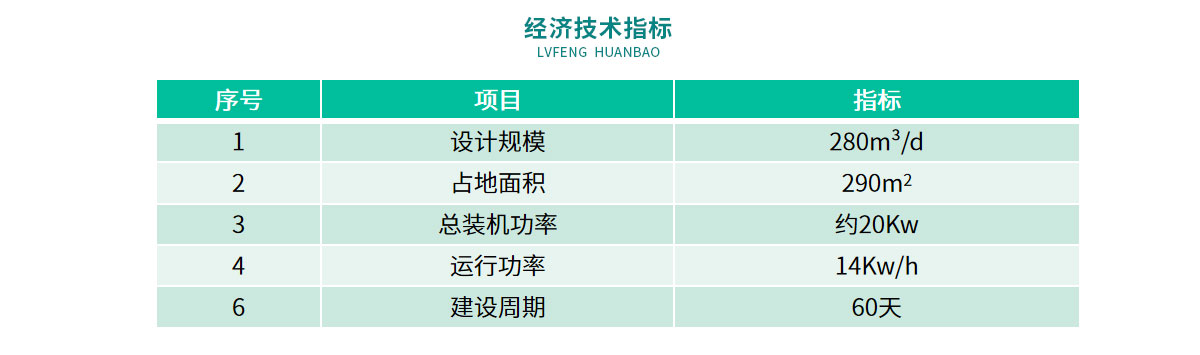 配图-襄京肉联厂屠宰废水处理工程_10