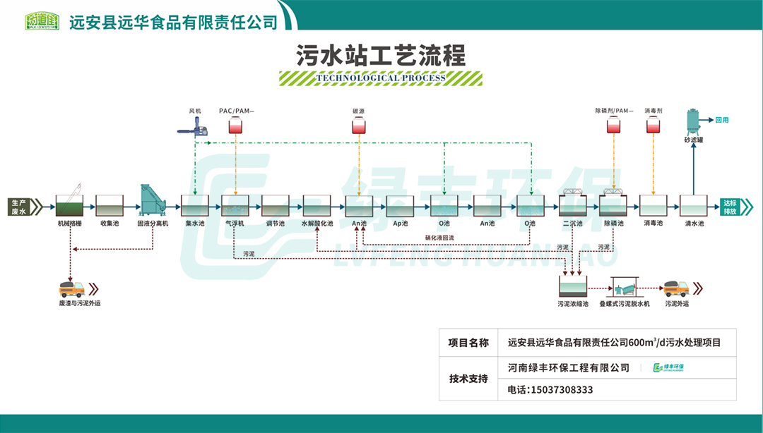 远华食品屠宰废水处理系统改造-报道配图_05