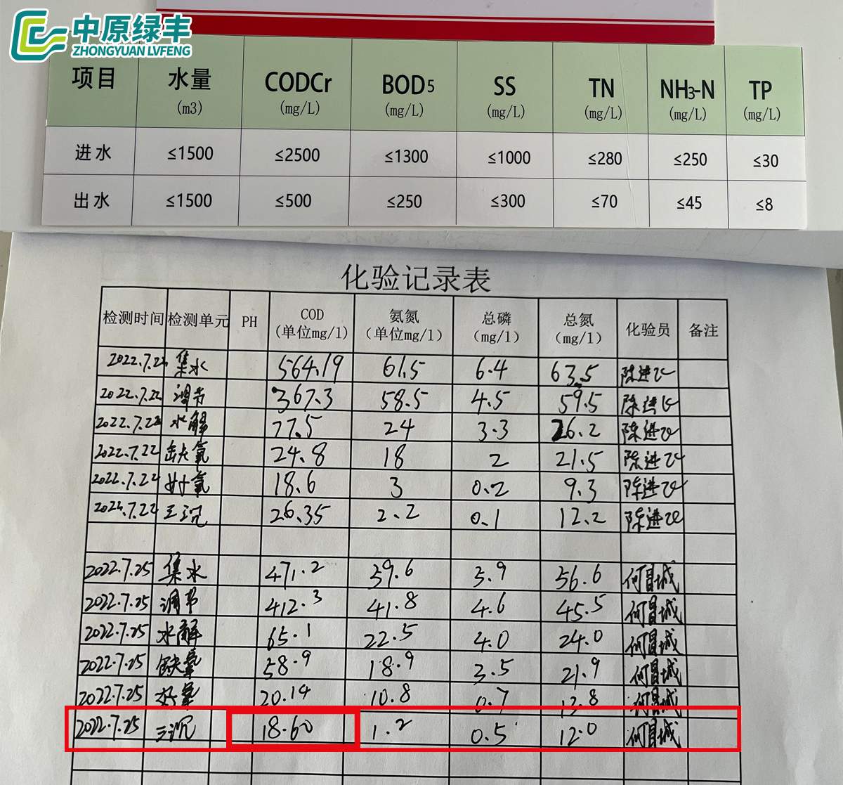 金邦畜牧屠宰污水处理进出水数据