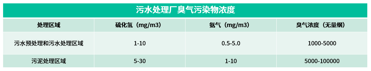 12排放标准