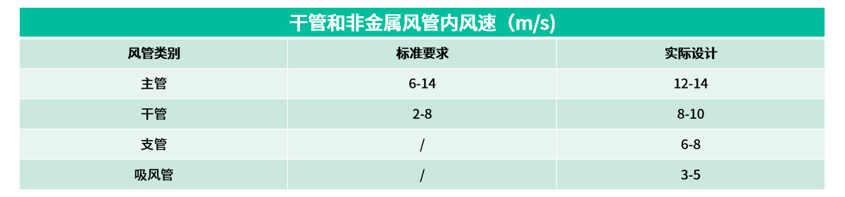 16管径计算