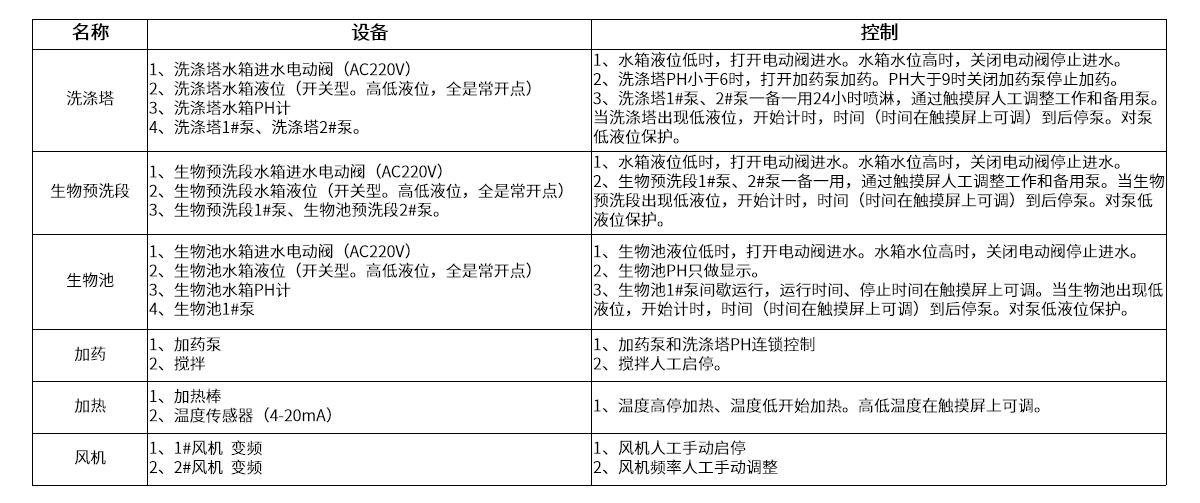 31电气控制