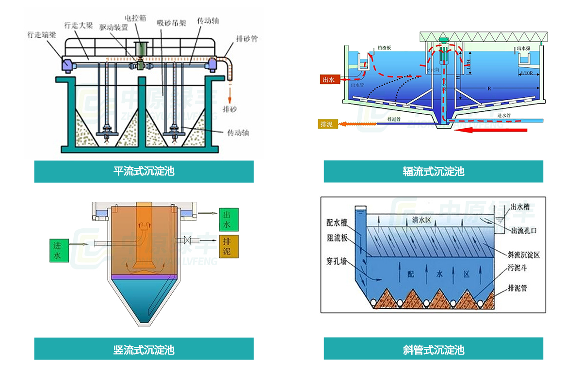污水处理沉淀池介绍