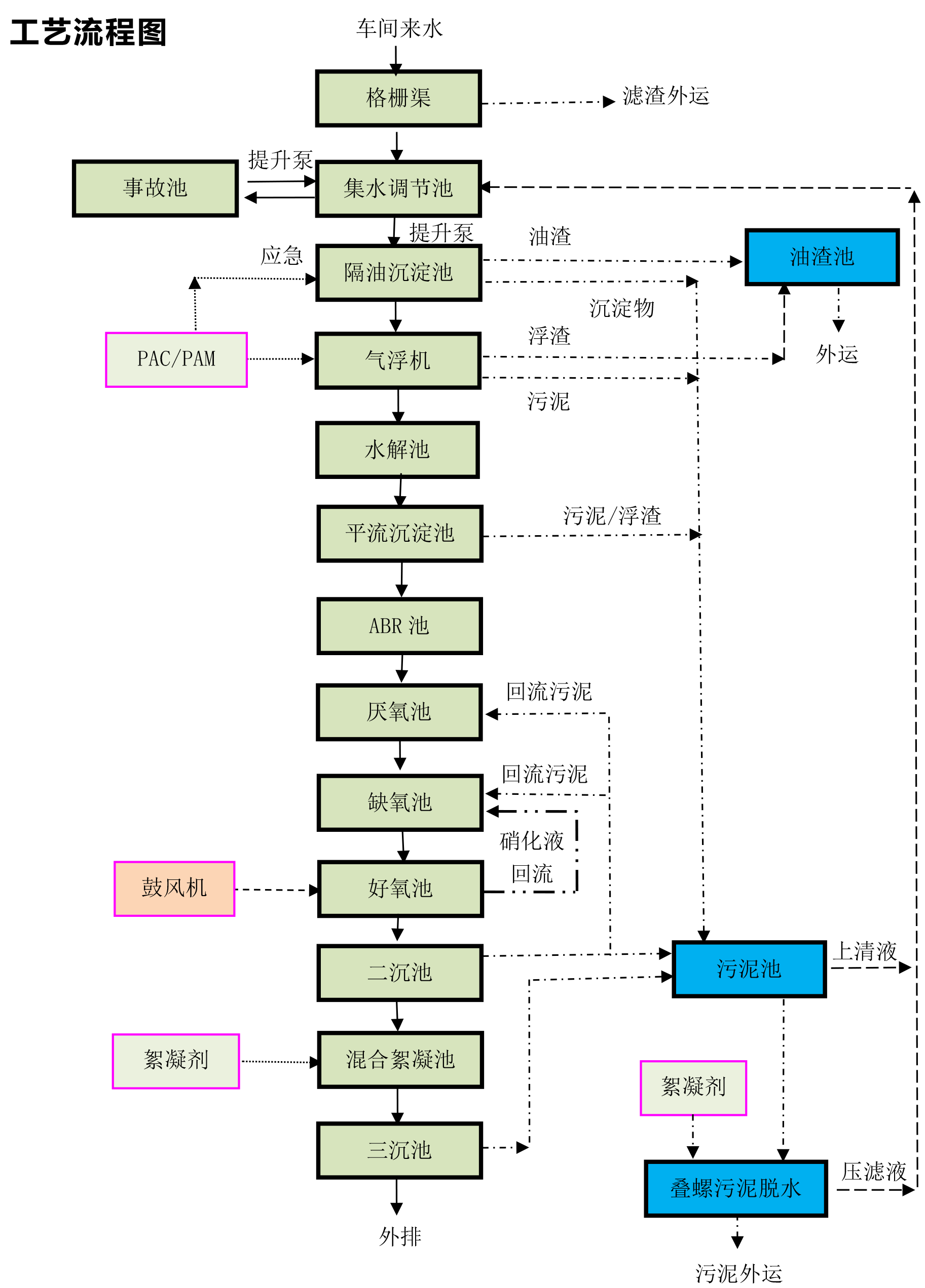 新建 DOCX 文档