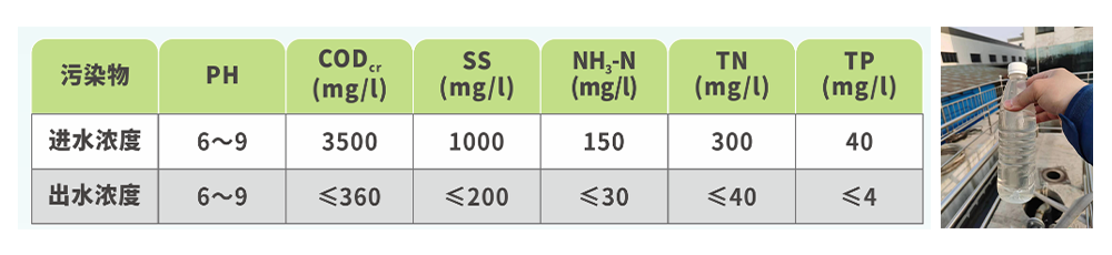 网站配图-食品废水处理工程_07