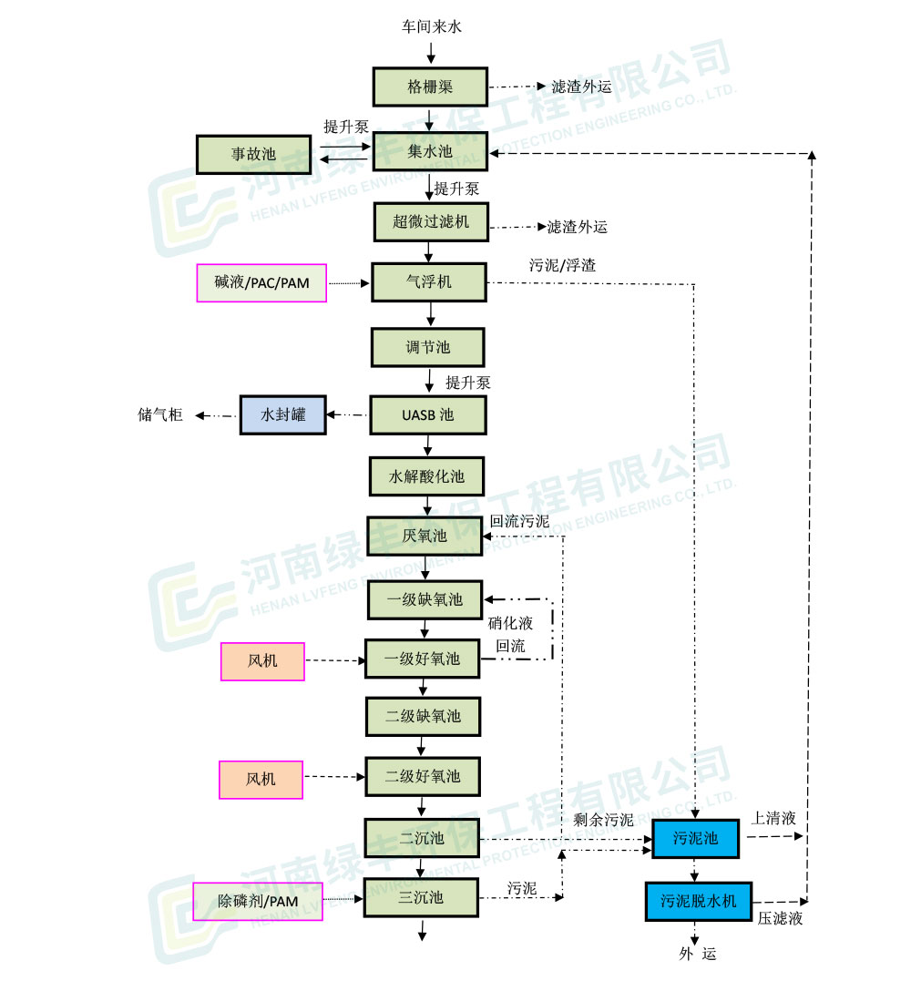 力佳-豆制品废水处理工程网站配图_06