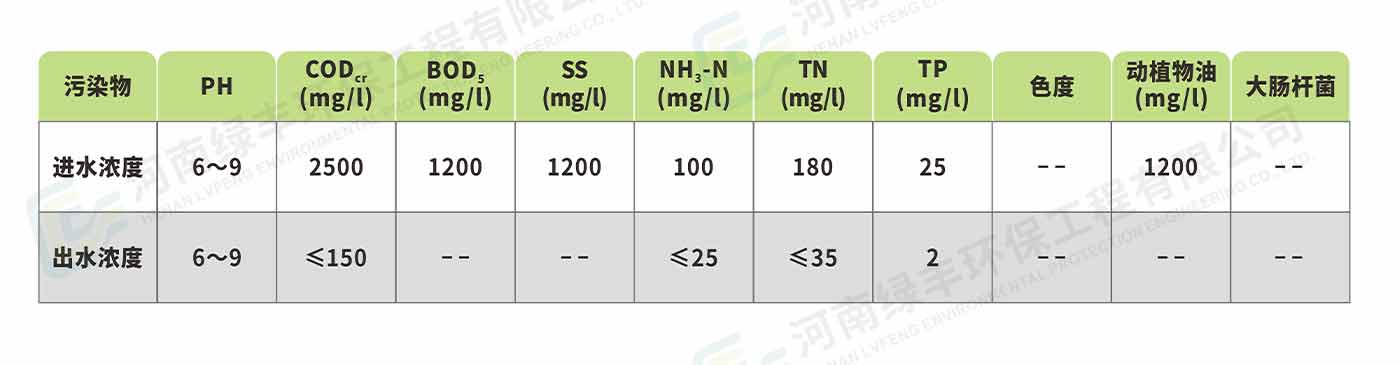 配图-濮阳市众润食品有限公司_05