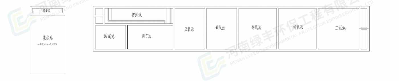 配图-河南橘猫掌柜食品科技有限公司肉类加工废水处理_07