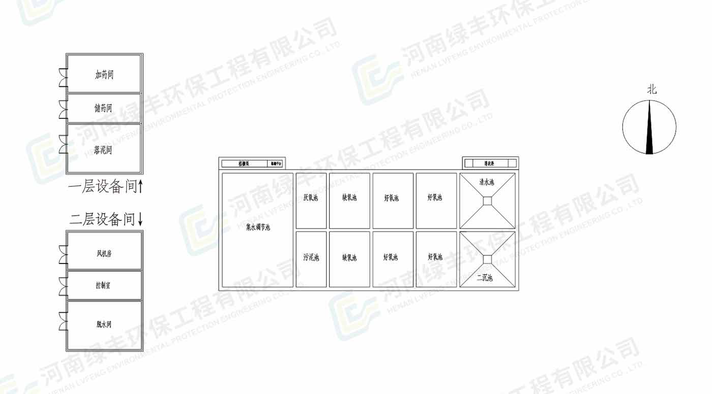 配图--西亚和美肉加工废水处理_07