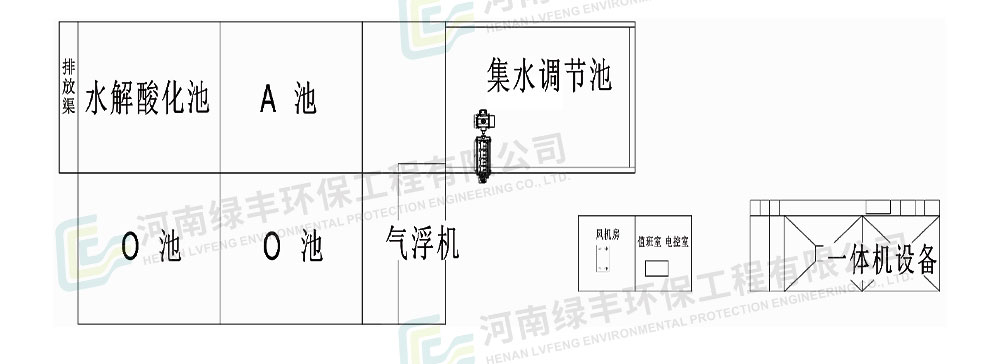 濮阳东大食品肉加工废水处理工程_06