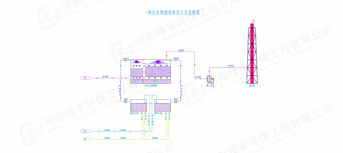 配图-双汇集团·昆明双汇食品废水处理_11