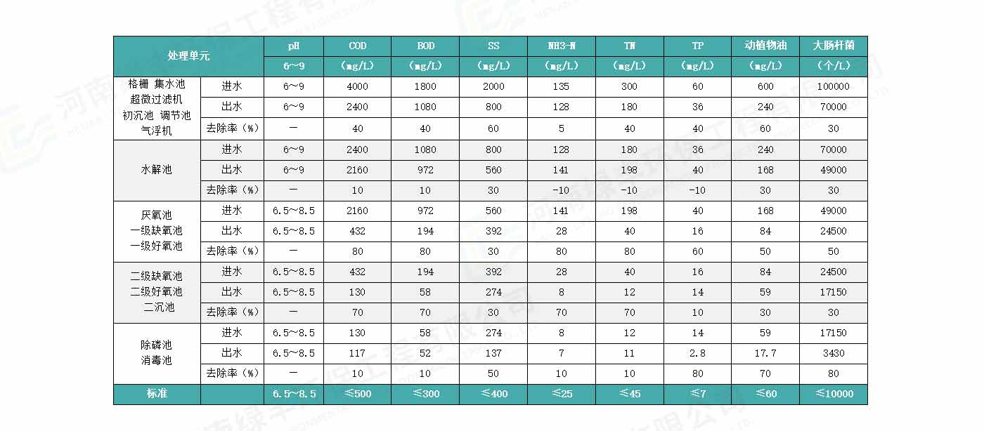 配图-双汇集团·昆明双汇食品废水处理_10